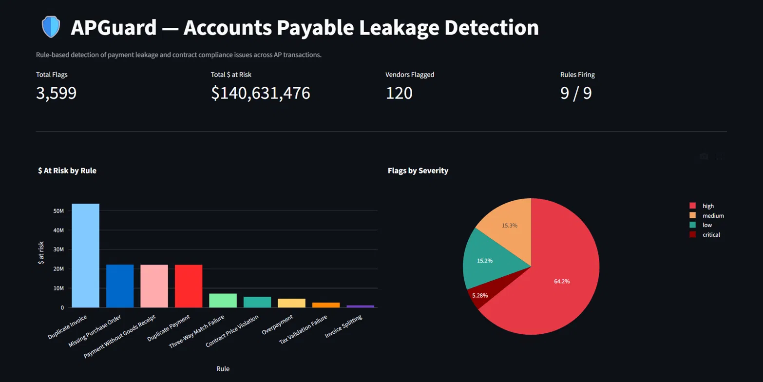 APGuard dashboard